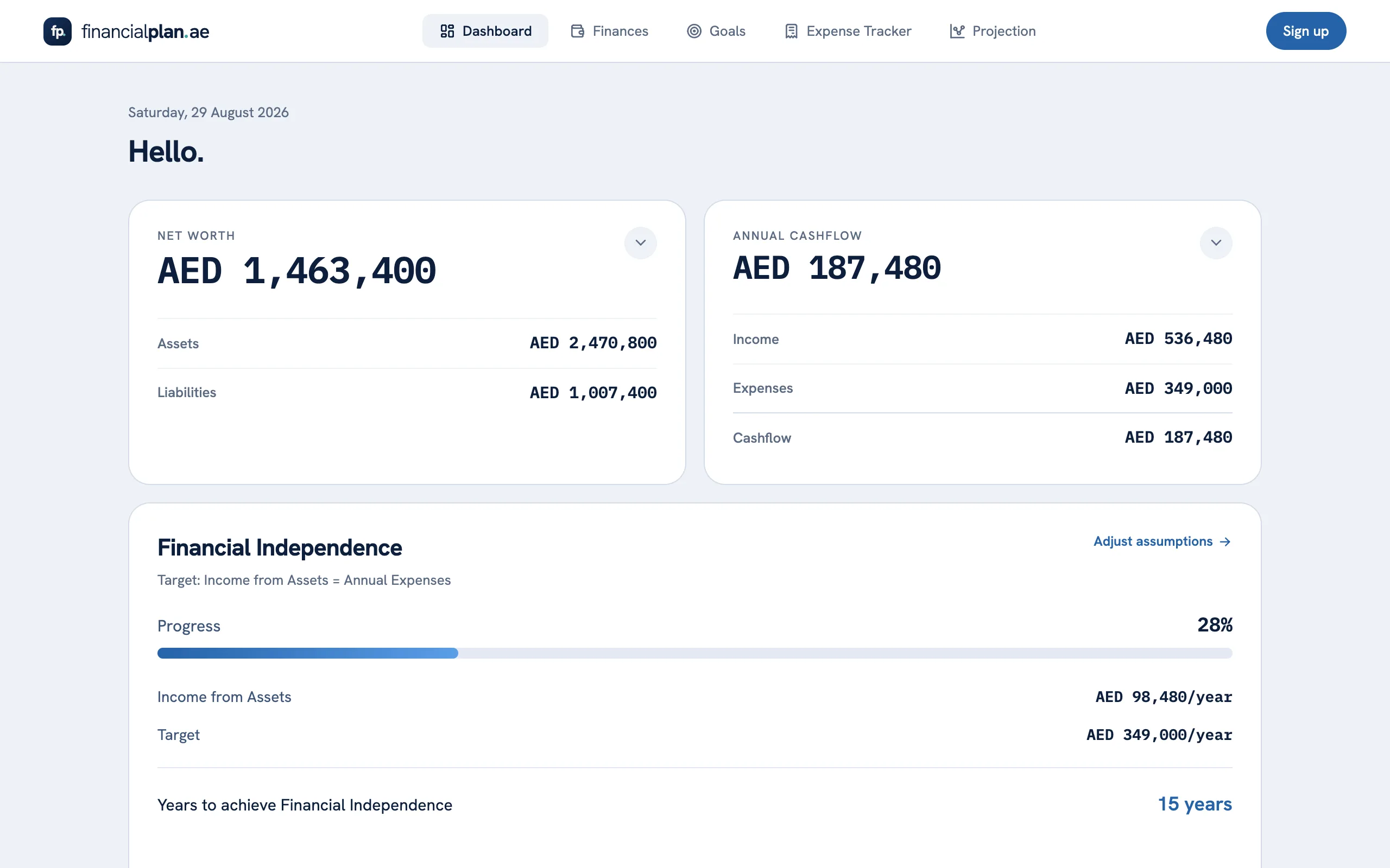 The financialplan.ae dashboard showing net worth, annual cashflow, and the financial independence projection
