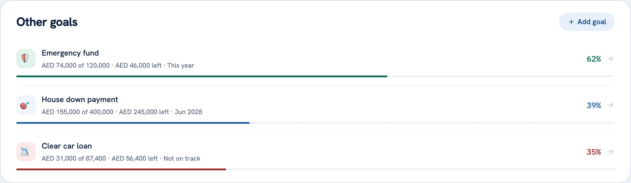 Goals list with progress bars and projected dates
